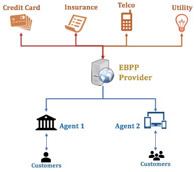 ebpp system.